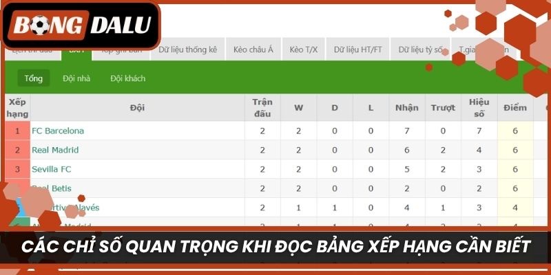 Các chỉ số quan trọng khi đọc bảng xếp hạng cần biết