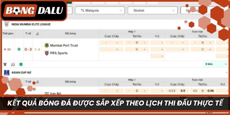 Kết quả bóng đá được sắp xếp theo lịch thi đấu thực tế