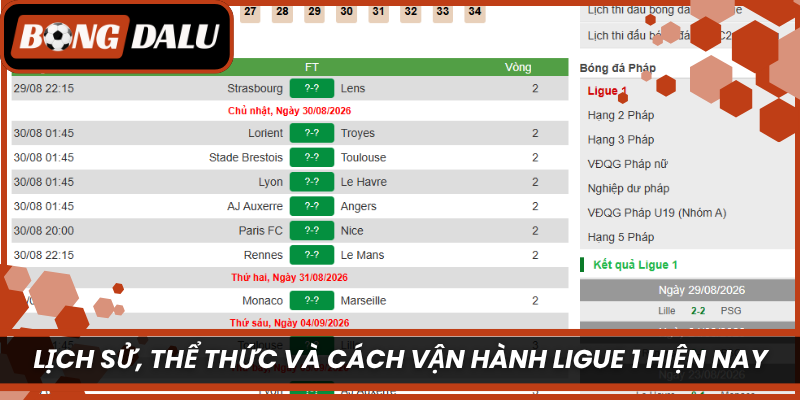 Lịch sử, thể thức và cách vận hành Ligue 1 hiện nay