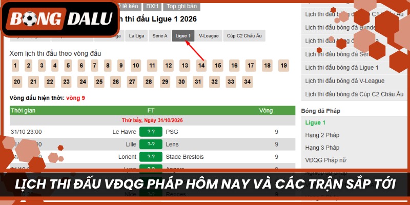 Lịch thi đấu VĐQG Pháp hôm nay và các trận sắp tới