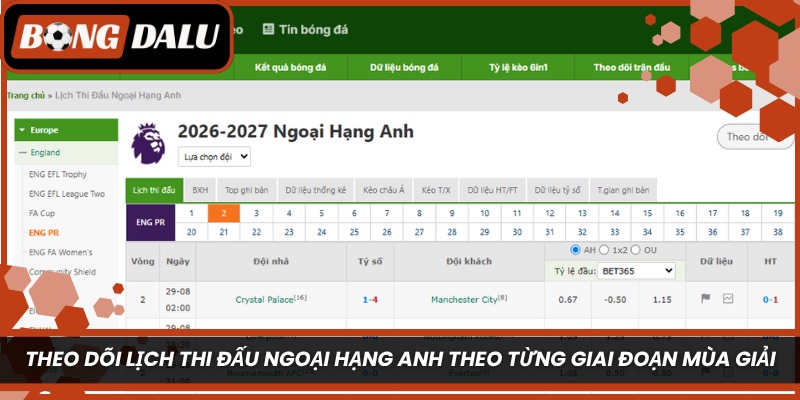Theo dõi lịch thi đấu Ngoại Hạng Anh theo từng giai đoạn mùa giải